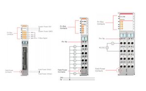Digital output modules
