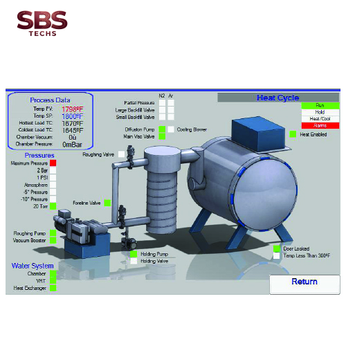 Bộ điều khiển lò chân không 9220: Control SuperSystems