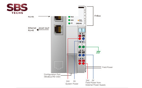 EtherCAT