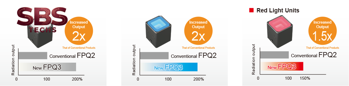 High-Output Double That of Conventional Products(image)