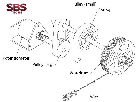 Thiết bị chuyển đổi tín hiệu vị trí analog FW80 Nireco - Đại lý phân phối Nireco tại Việt Nam