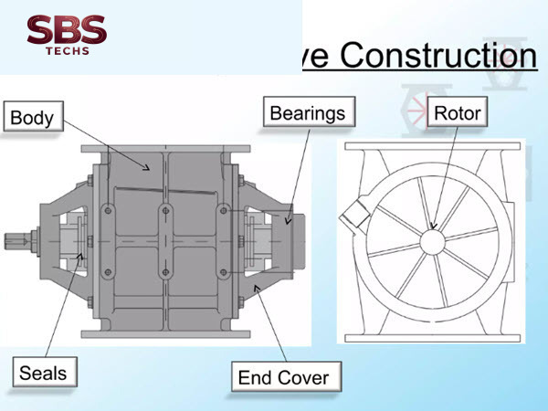 VAN XOAY | ROTARY VALVE | VAN CÁNH KHẾ VAN XOAY | ROTARY VALVE | VAN CÁNH KHẾ