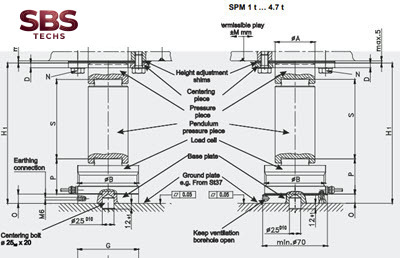 Loadcell Cân Bồn Schenck Process | Cảm biến Cân Silo Schenck Process