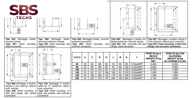 Bản vẽ Serie MB800 đồng hồ đo áp suất Tema