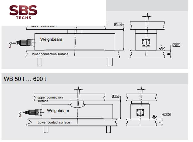Bản vẽ SENSiQ® WB 600 t VIỆT nghệ cân Schenck process Bản vẽ SENSiQ® WB 600 t VIỆT nghệ cân Schenck process