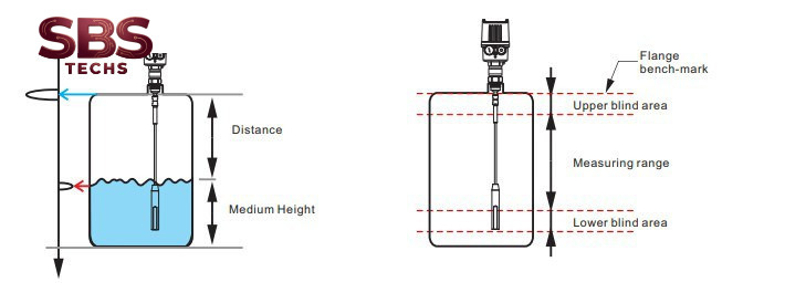Thiết bị đo mức Finetek JTR302 