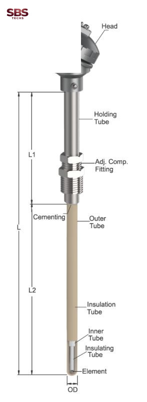 Can nhiệt Type B | THERMOCOUPLE T - 803 Tempsens Can nhiệt Type B | THERMOCOUPLE T - 803 Tempsens