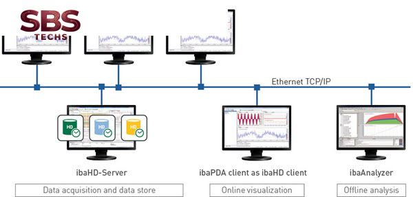 ibaHD-Server | IBA AG VIETNAM
