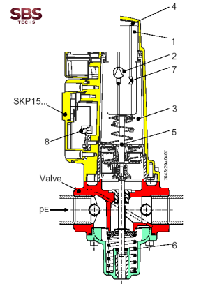LPG Gas Shut Off Valve SKP15H0002 - EMT vietnam